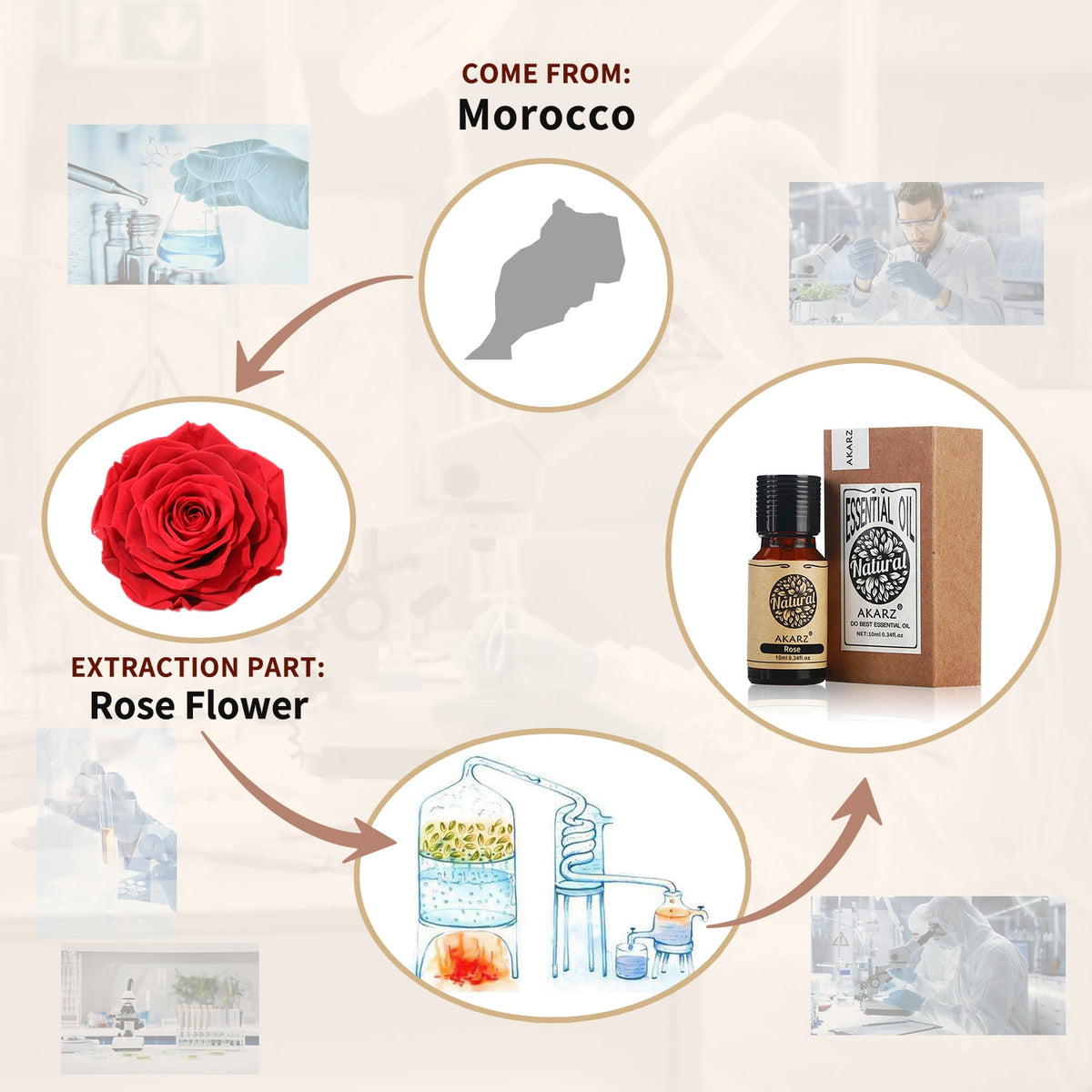 PURE ESSENTIAL OIL OF ROSE 